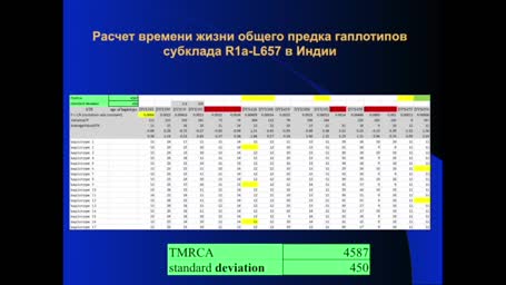 Арийцы... А был ли мальчик? Анатолий Клесов